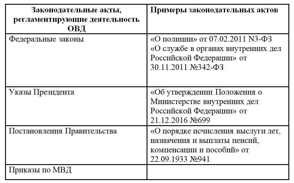 Обзор порядка прохождения службы в российских правоохранительных органах