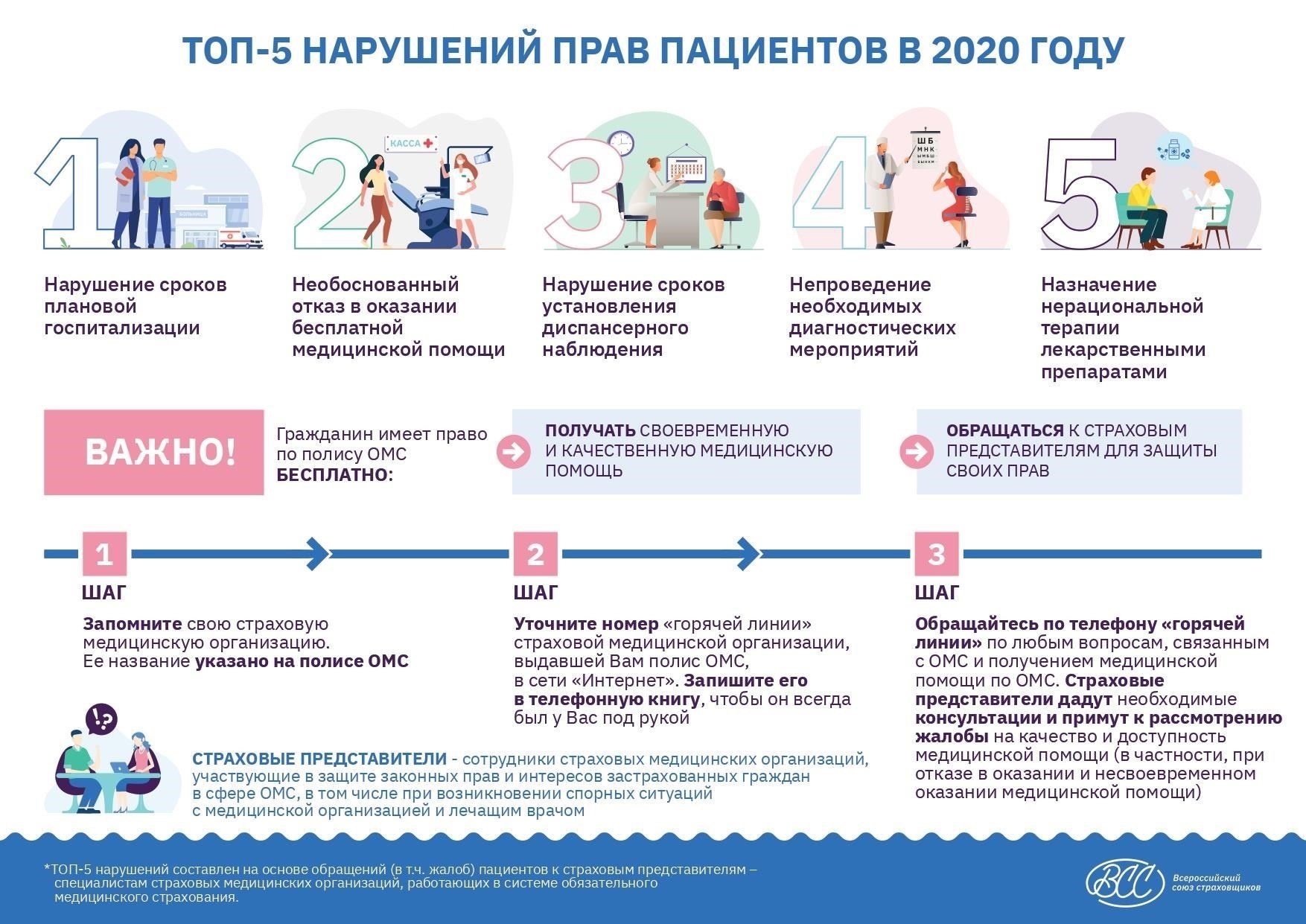 Обзор прав пациентов в системах здравоохранения