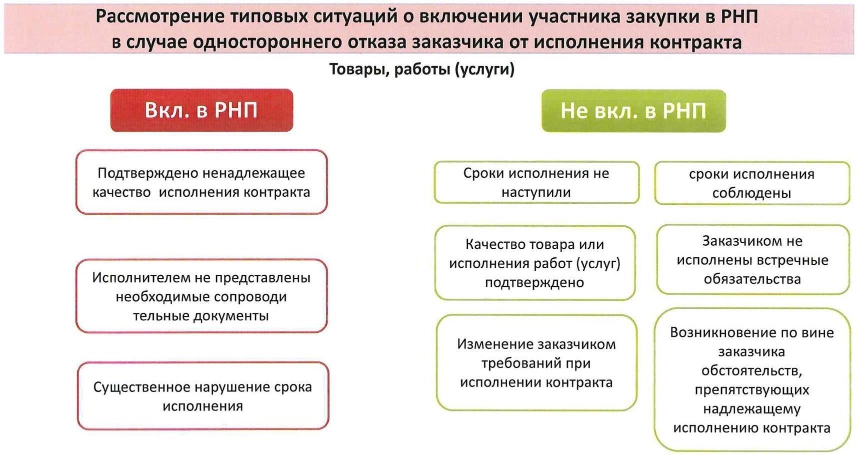 Обзор правовых норм и правил расторжения контрактов