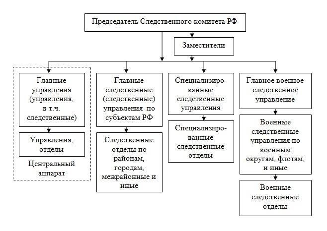 Обзор роли Следственного управления в обеспечении правопорядка