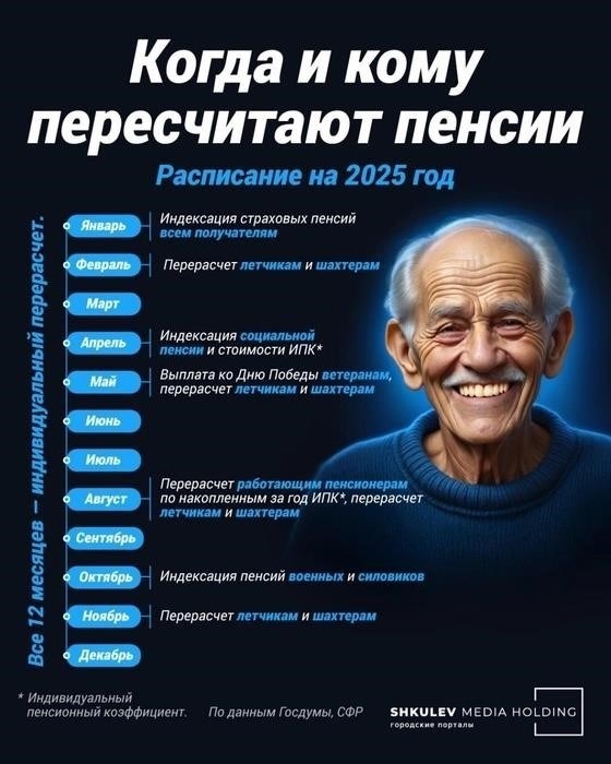 Обзор социальной помощи пенсионерам в 2025 году