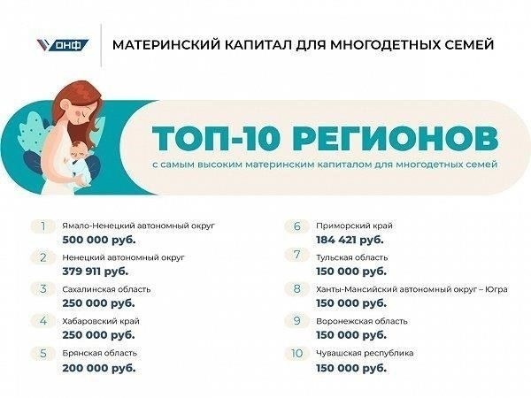 Обзор сроков выплаты регионального материнского капитала