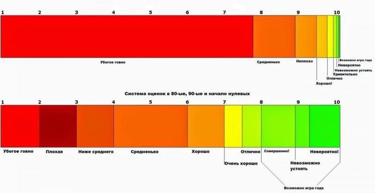 Определение оценщика в игре