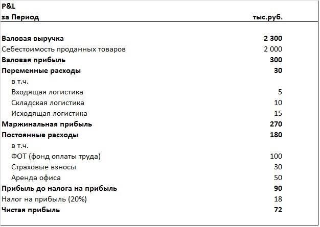 Определение расходов на оплату труда в финансовой отчетности