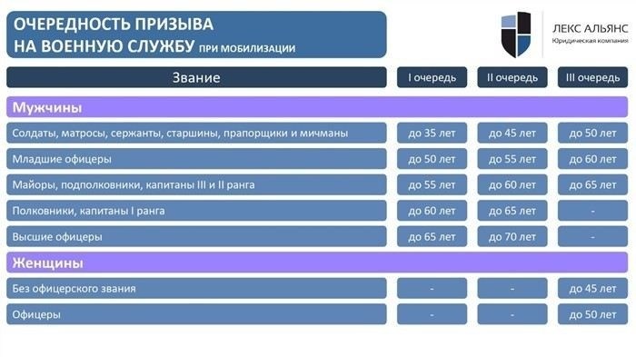 Какие законодательные инициативы могут повлиять на частичную мобилизацию в будущем?
