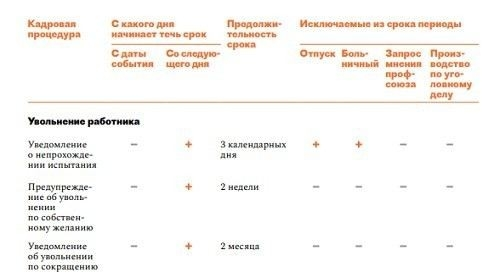Когда утрата доверия является законным основанием для увольнения?