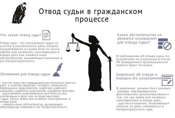 Основания для отстранения специалиста от участия в судебном разбирательстве