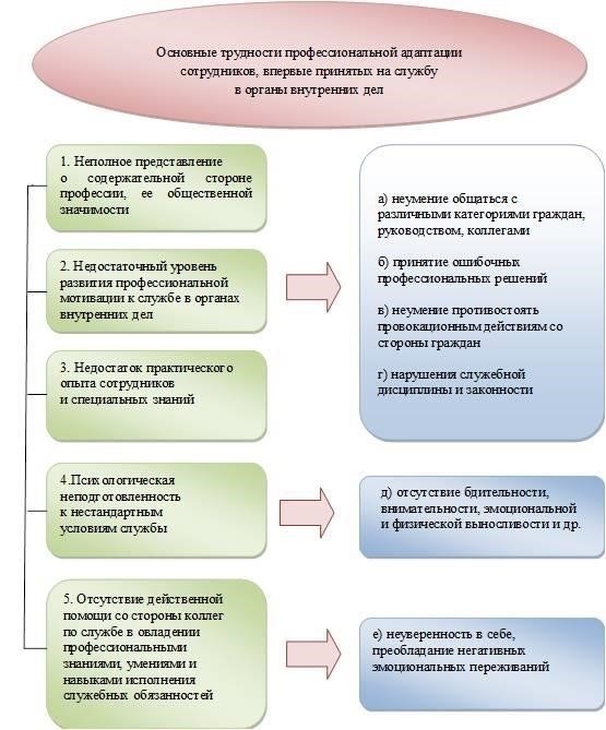 Основные аспекты дисциплинарных мер при временном назначении на службу в полиции