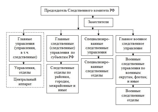 Основные функции и обязанности следственной службы