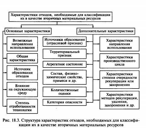 Основные характеристики систем уплотнения и хранения отходов