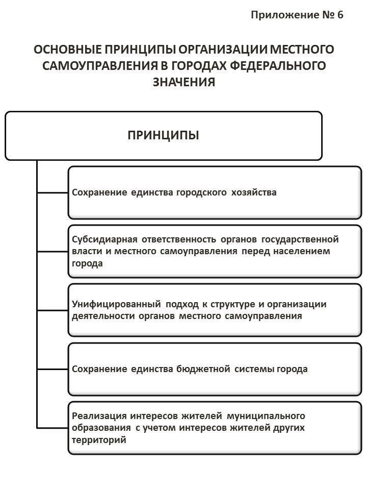 Основные направления деятельности местных органов власти для граждан