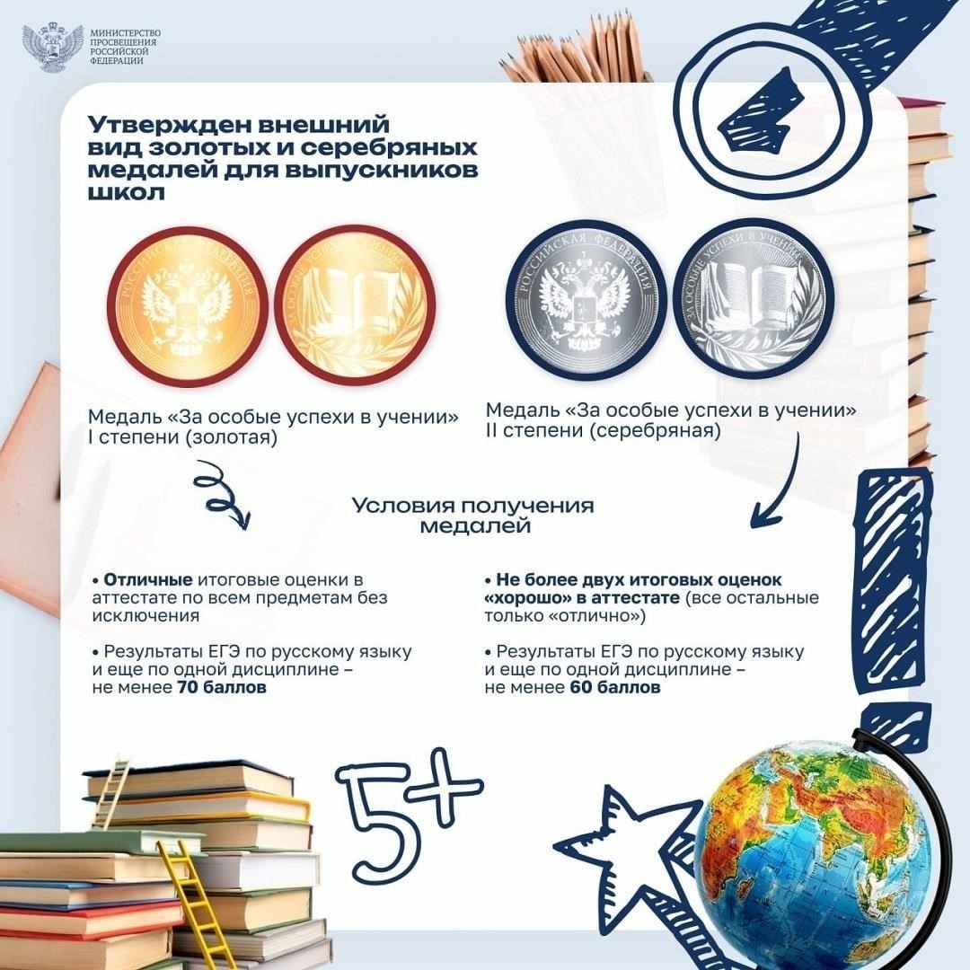 Основные положения Положения о медали