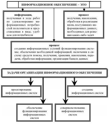 Основные принципы информационного взаимодействия подразделений внутренних дел