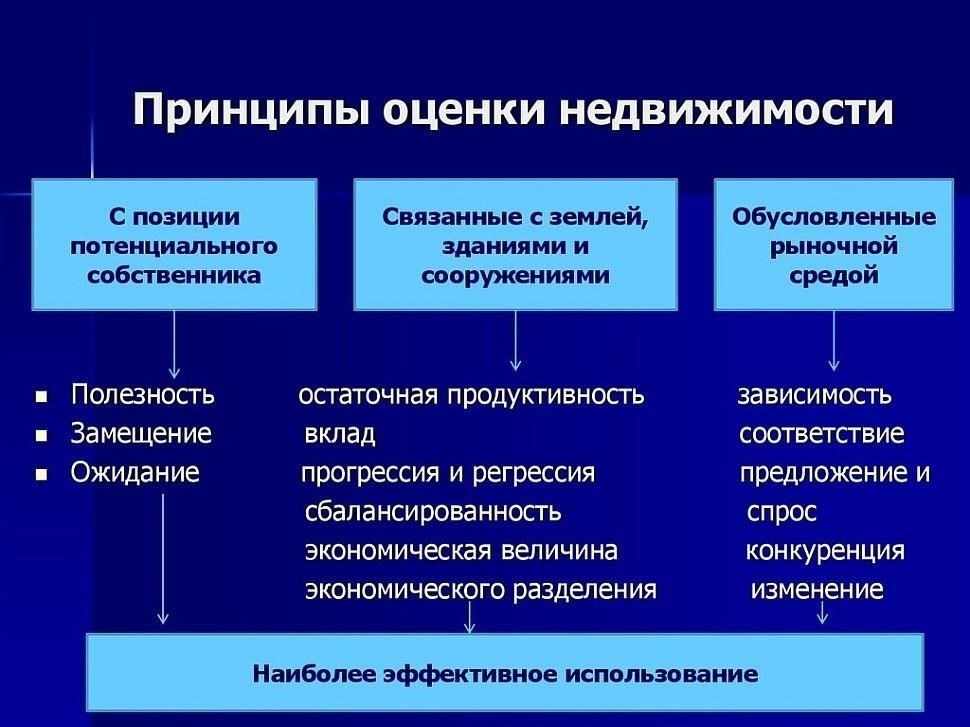 Основные принципы использования жилой недвижимости по мнению экспертов в области права