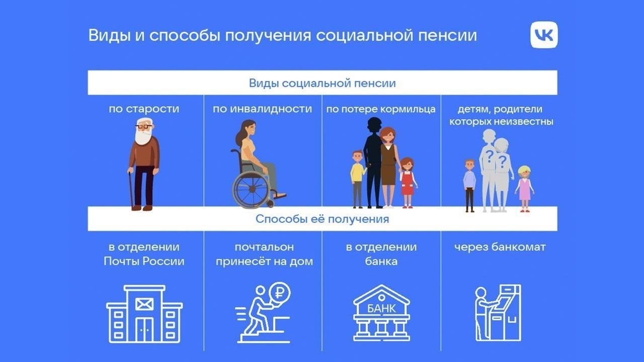 Отличия социальной помощи пенсионерам от других видов пособий в Московской области