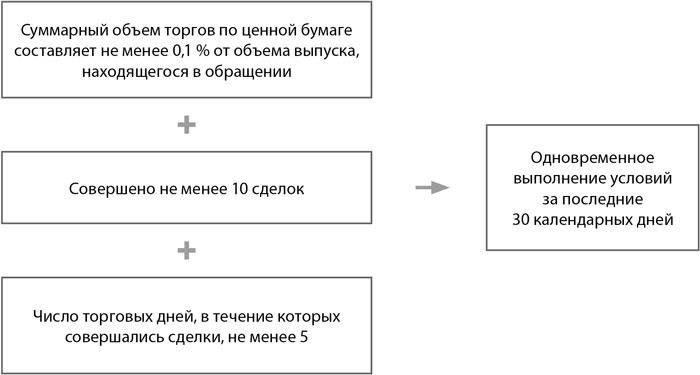 Оценка стоимости вашей компании: Как договориться о справедливой цене