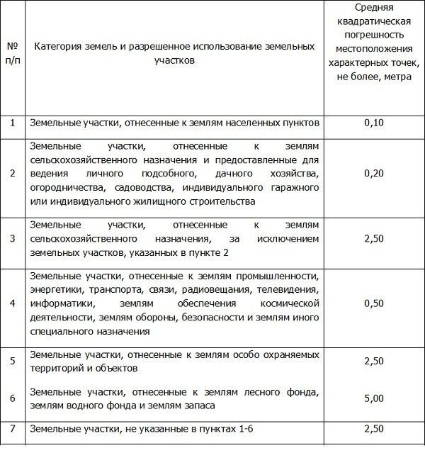 Какие риски возникают при отсутствии официального уточнения границ