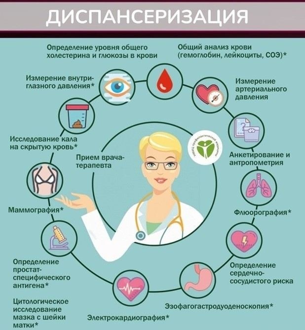 Почему регулярные осмотры важны для профилактики заболеваний?