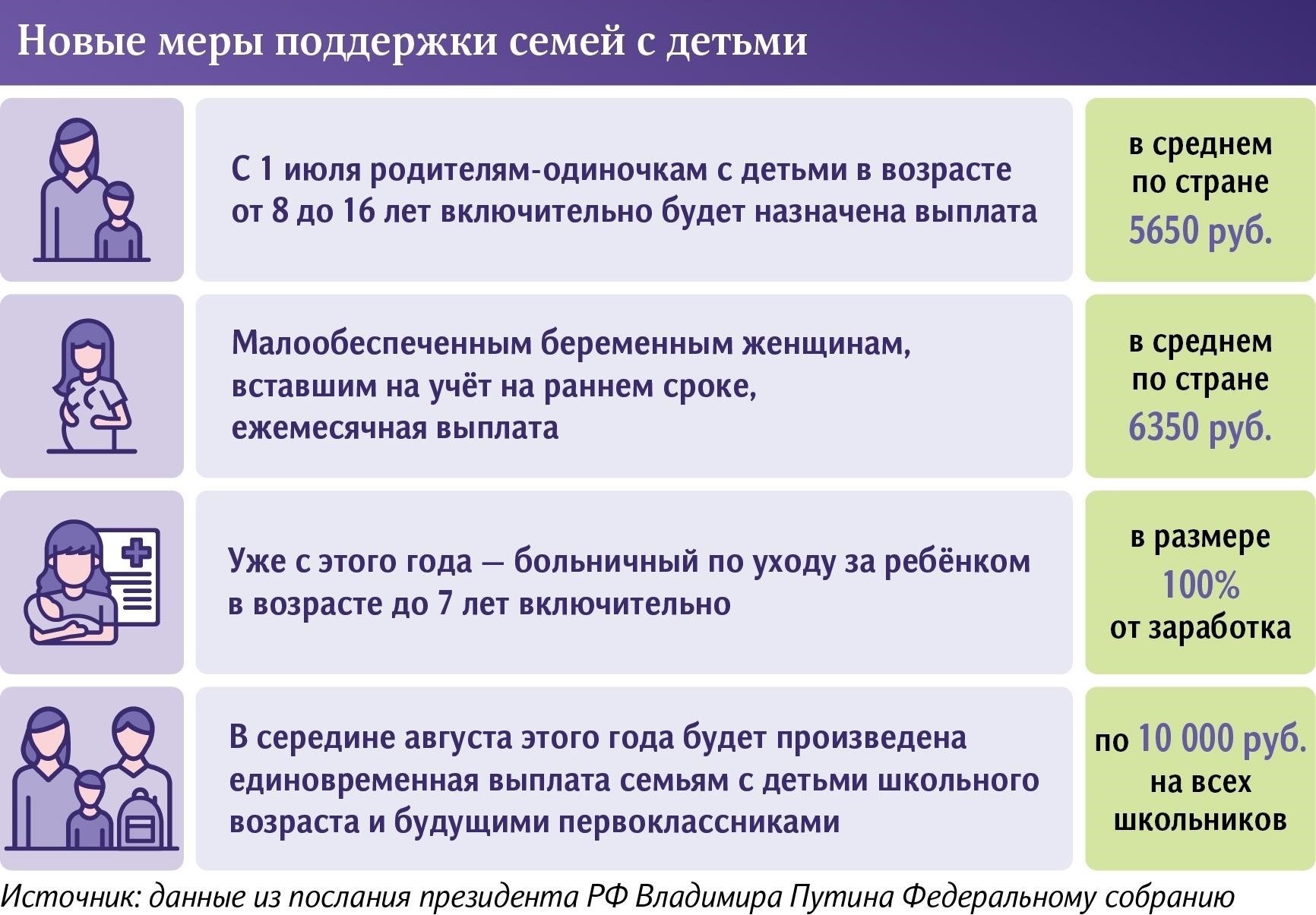 Поддержка семей с низким уровнем дохода: Текущие размеры выплат