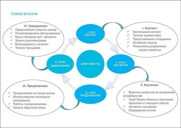 Подготовка к представлению: Что нужно