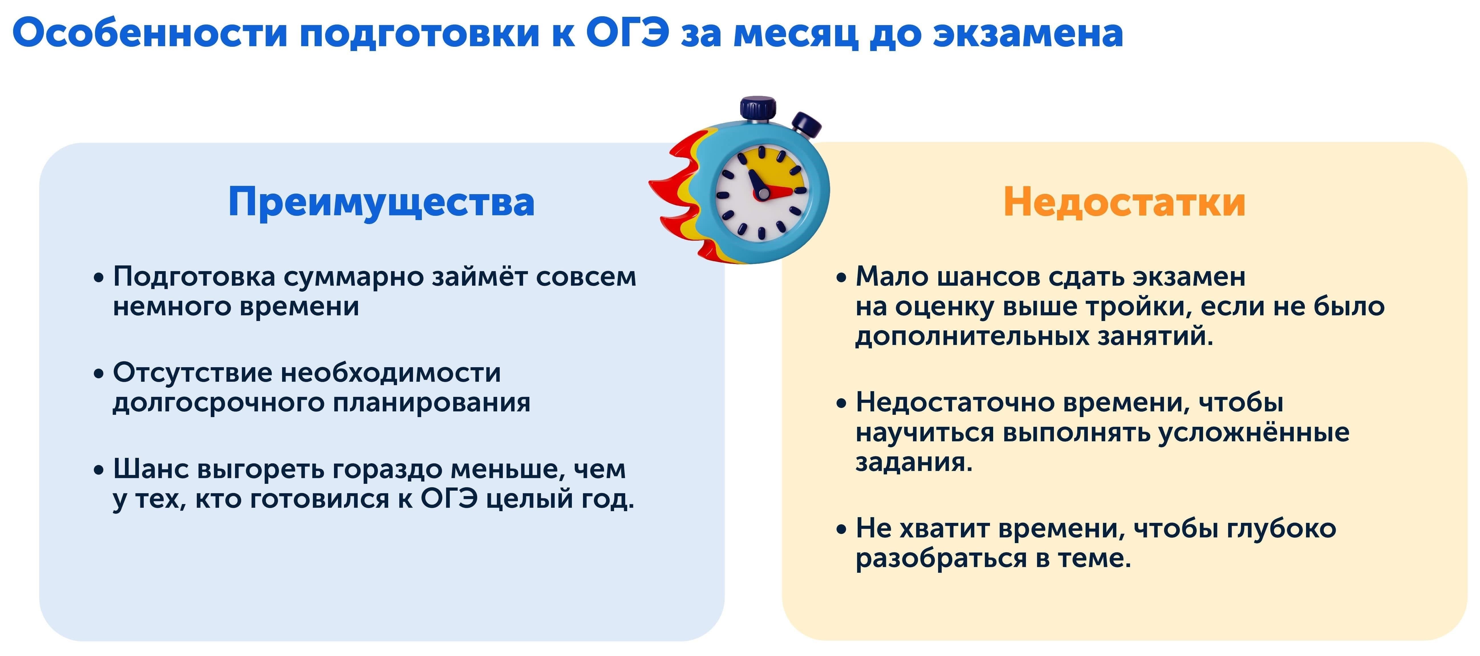 Подготовка к процессу оценки или экзамена