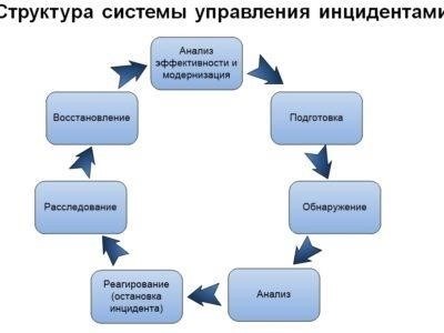 Подробности и последствия инцидента