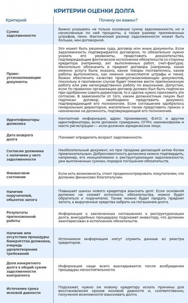 Какие требования подлежат передаче