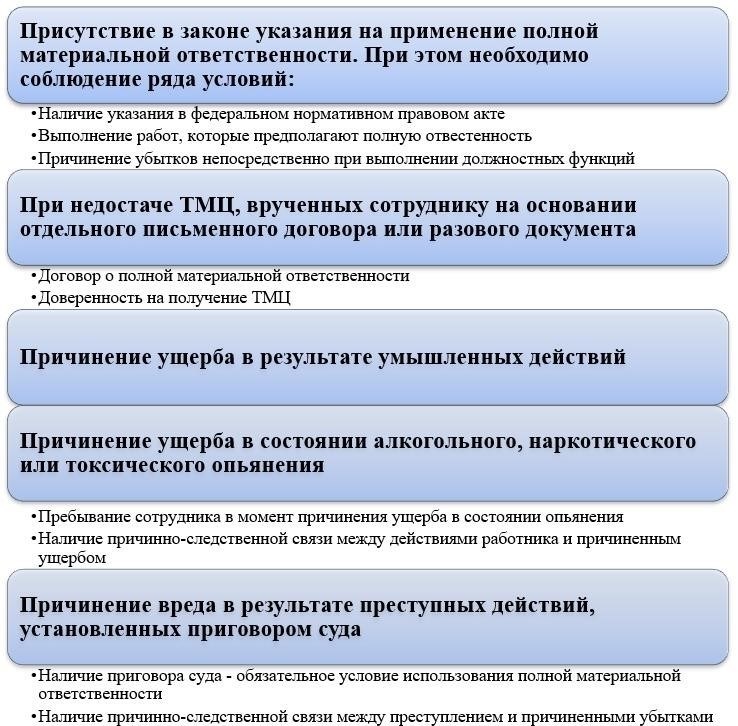Полная материальная ответственность учителей и директоров: Роль выданного оборудования в договорах