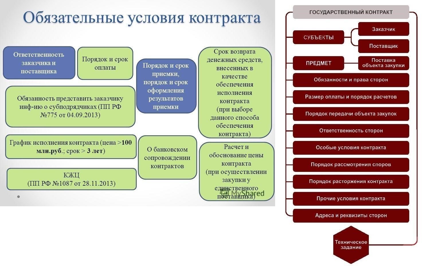 Понимание государственных контрактов по 44-ФЗ на строительство и ремонт