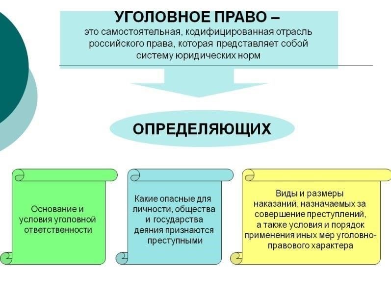 Понимание юридического определения заговора в уголовном праве