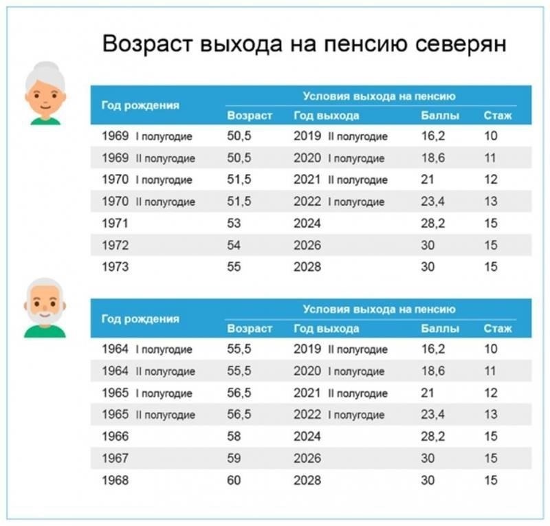 Понимание концепции досрочного выхода на пенсию в морской отрасли