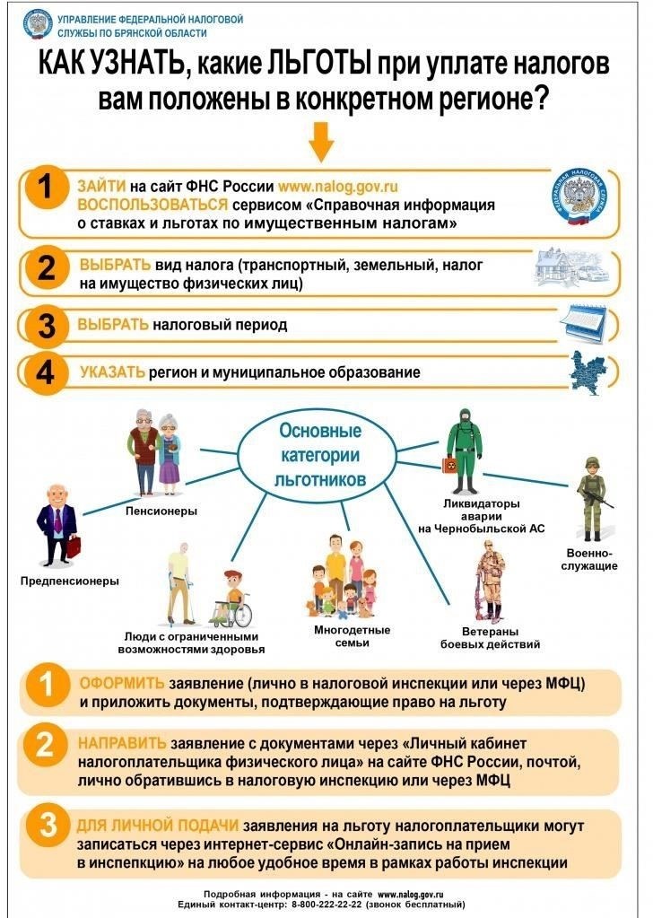 Понимание потенциальных налоговых последствий для бенефициара