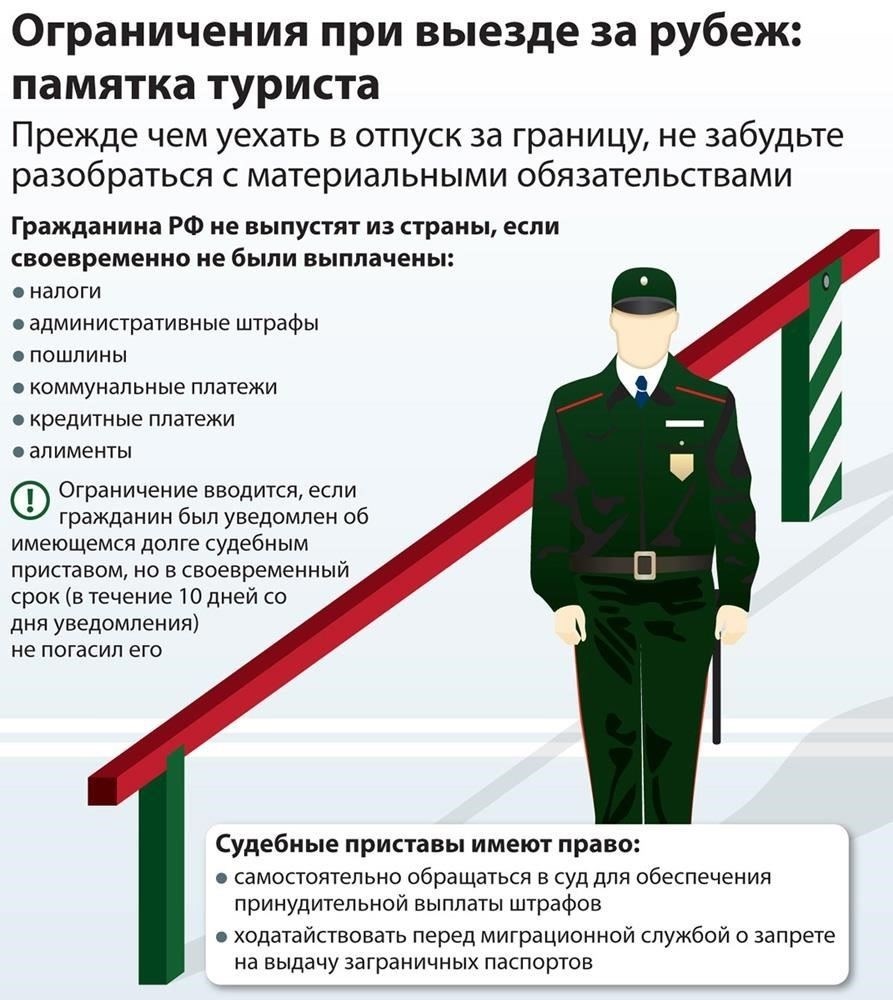 Понимание правовой основы запрета на выезд за границу для неплательщиков долгов