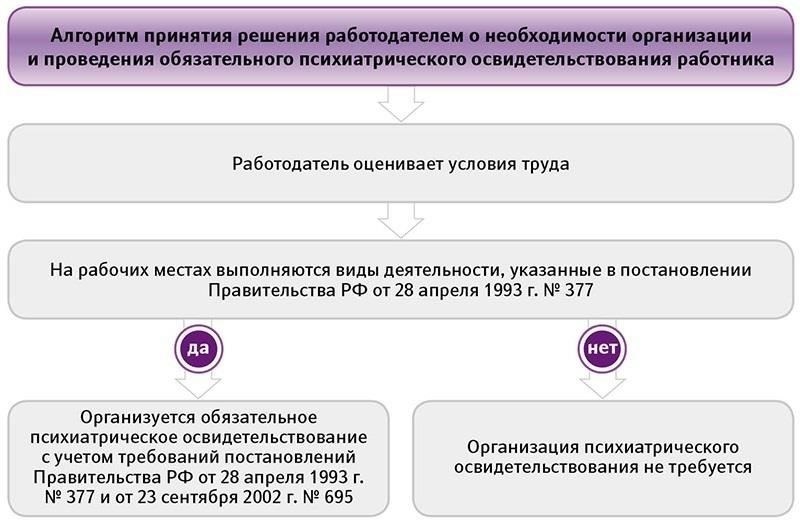 Понимание правовых основ психиатрического освидетельствования на рабочем месте