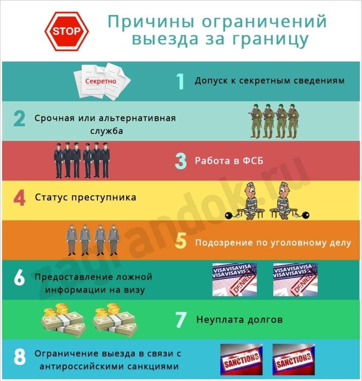 Понимание причин, лежащих в основе ограничений на выезд из гарнизона