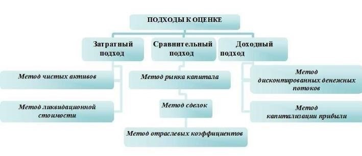 Понимание процесса независимой оценки недвижимости