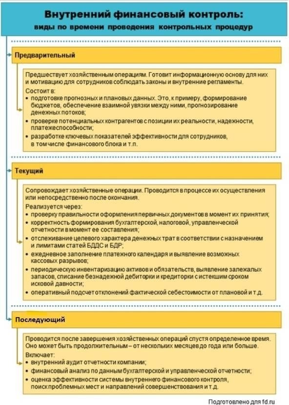 Понимание роли надзора в государственном финансовом мониторинге
