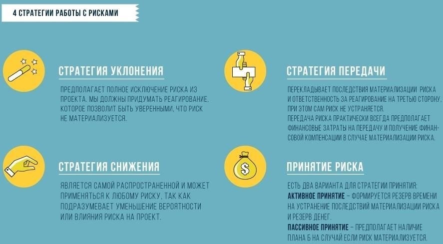 Понимание роли разрешений на взрывные работы в управлении рисками
