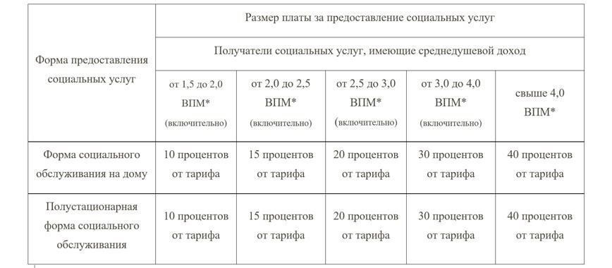 Понимание социальных услуг, предоставляемых в рамках соглашения о пожизненном содержании