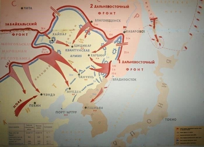 Понимание стратегической важности дальневосточных территорий России