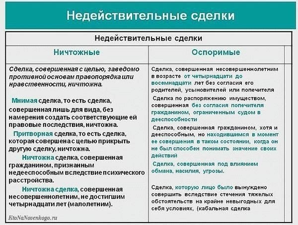 Понимание важности платежного документа для сделок с недвижимостью