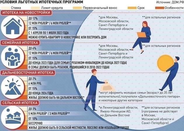Популярные ипотечные программы в Махачкале: Что нужно знать