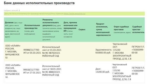 Порядок получения информации о задолженности через сайт ФССП