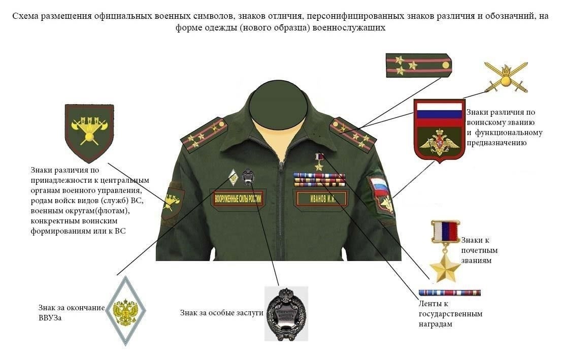 Пошаговое руководство по прикреплению шеврона к униформе