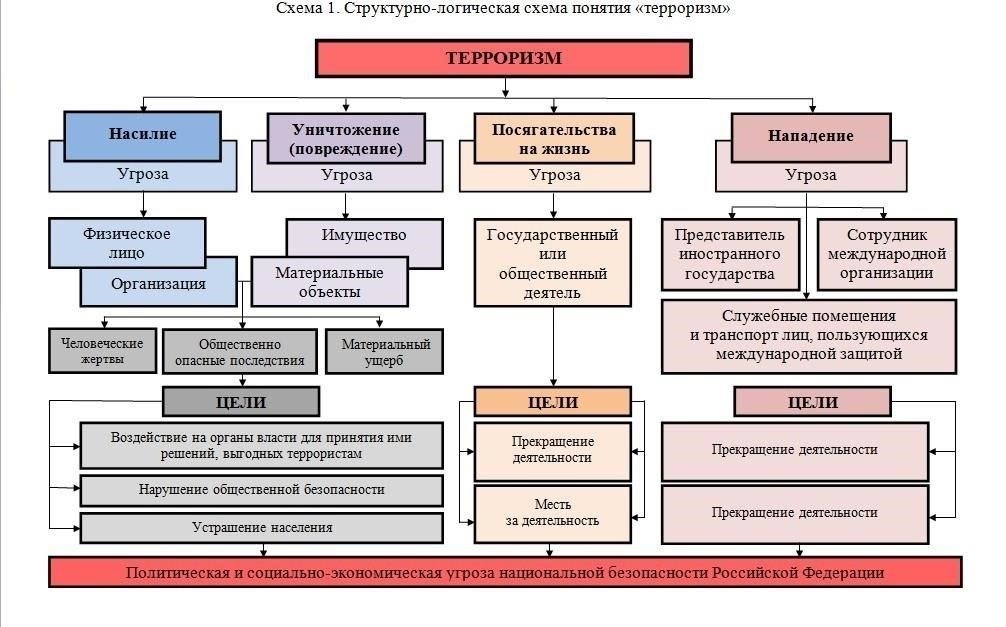 Последствия для правоохранительных органов: Проблемы внедрения