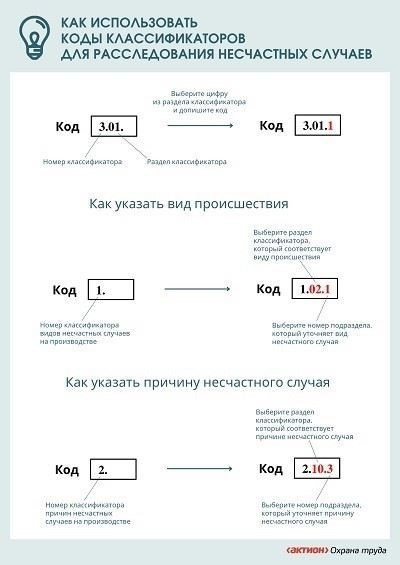 Типы систем кодирования инцидентов