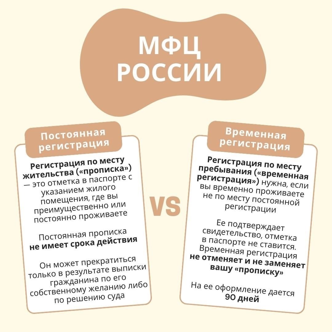 Постоянная и временная регистрация
