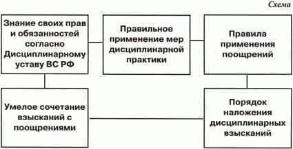 Практическое применение дисциплинарных мер: примеры из практики российских правоохранительных органов