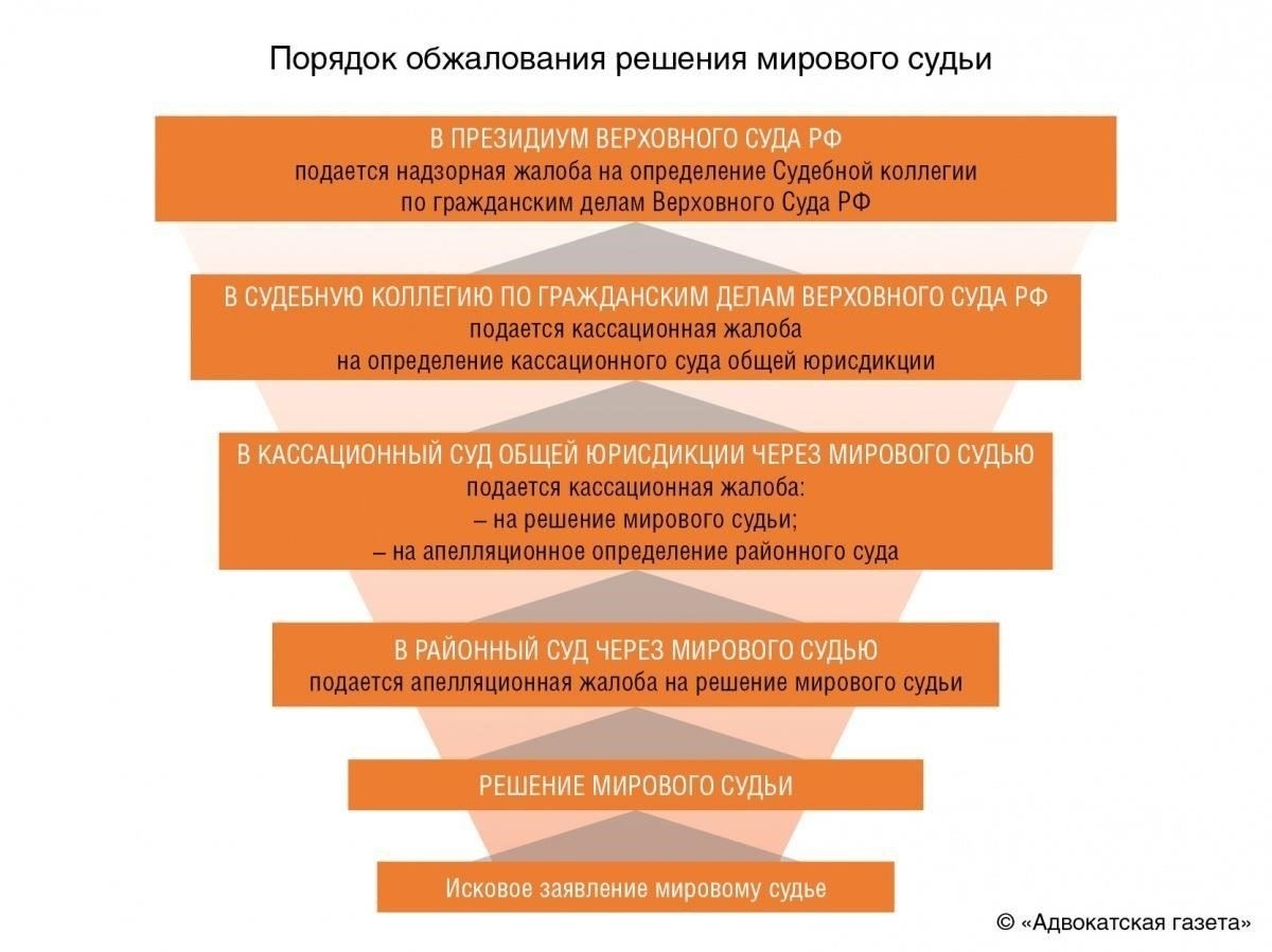 Практическое применение правил юрисдикции в судебном процессе по делам об административных правонарушениях