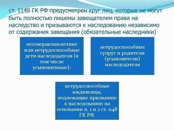 Права наследников независимо от завещания